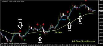 Best Binary Options Strategy Unlocking Your Potential for Success Best Binary Options Strategy Unlocking Your Potential for Success