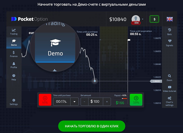 Understanding What is the Minimum Deposit in Trading Platforms 0