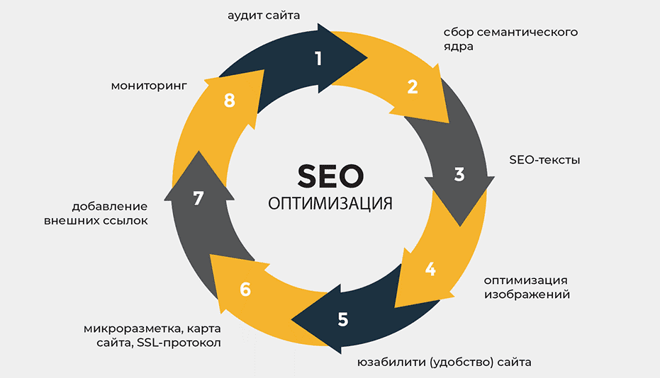Как использовать Web 2.0 ссылки для продвижения и SEO Как использовать Web 2.0 ссылки для продвижения и SEO