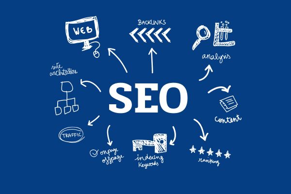 Как использовать Web 2.0 ссылки для продвижения и SEO Как использовать Web 2.0 ссылки для продвижения и SEO